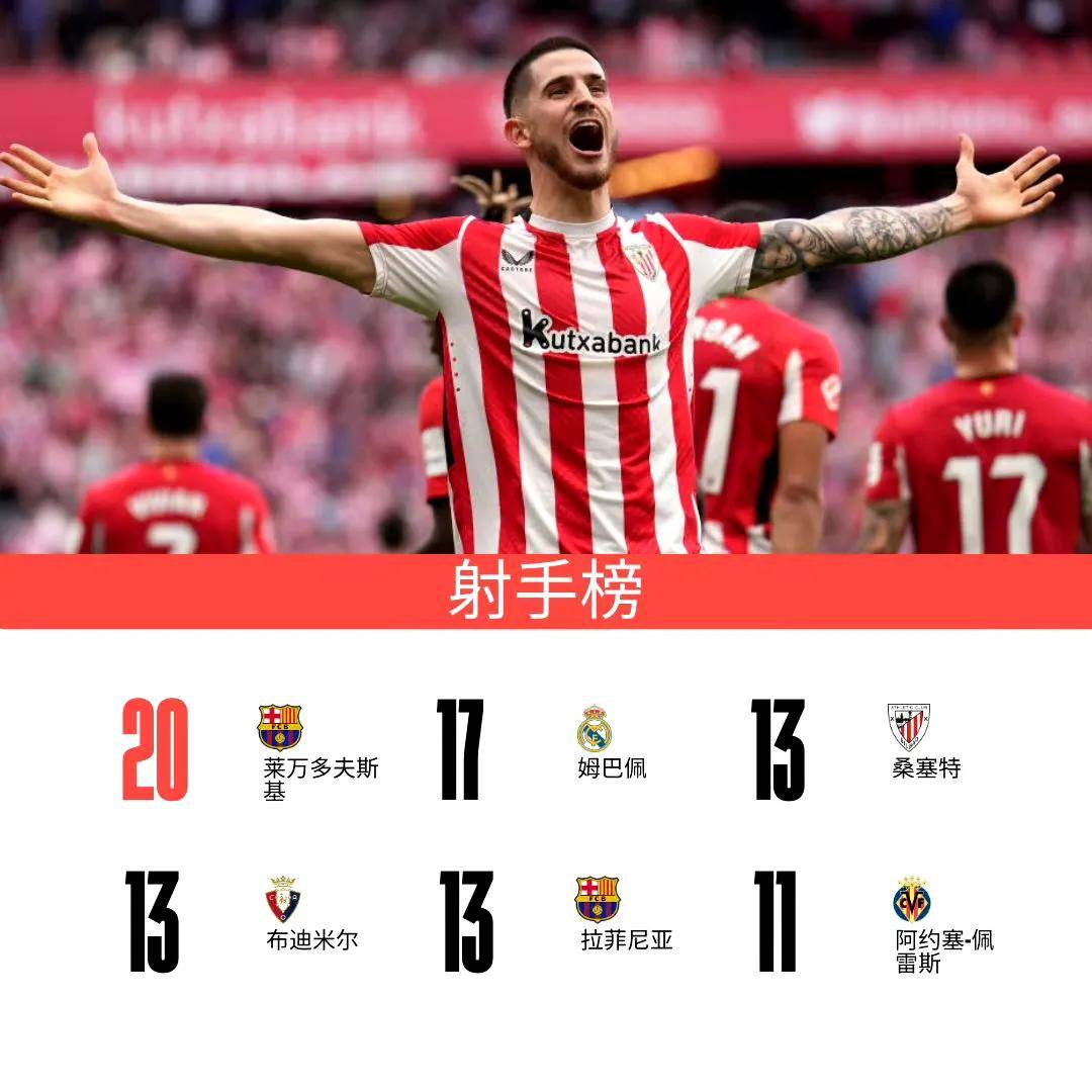 关于西甲青训体系日益完善，涌现出多名新星的信息